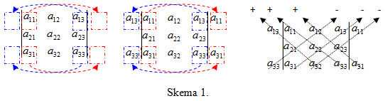 Skema 1