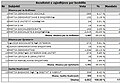 Miniaturë për versionin duke filluar nga 28 prill 2012 17:38