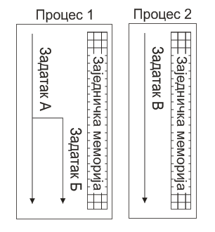 Датотека:Niti.png