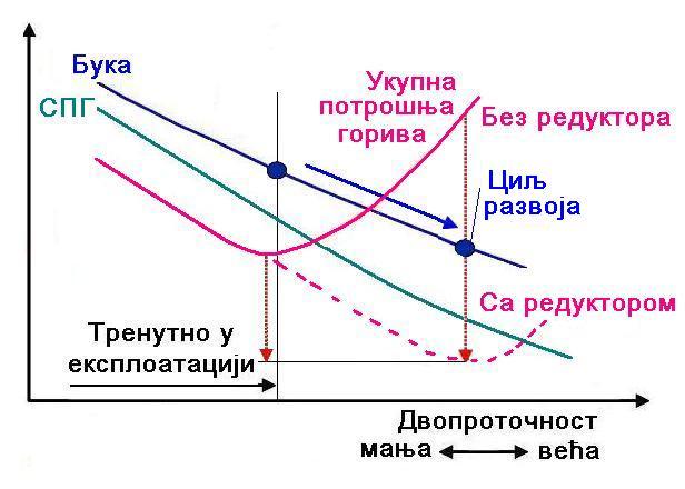 Датотека:Dijag6.JPG