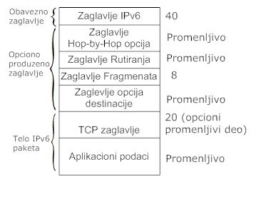 Датотека:Zaglavlje1.jpg