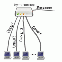 Датотека:Multiplex.gif