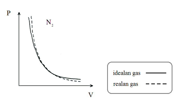 Датотека:Realni gas azot.PNG