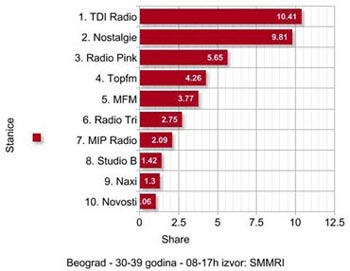 Датотека:Graph-30-39-08-17h.jpg