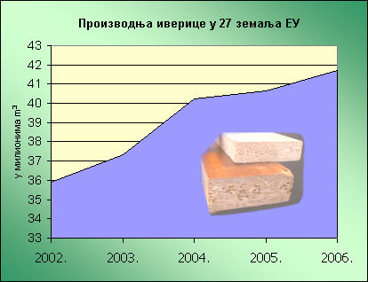 Датотека:Iverica EU 02-06.png