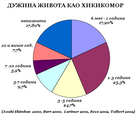 Датотека:Hikikomori 2.PNG