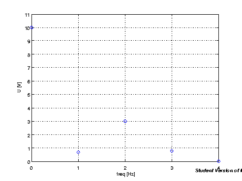 Датотека:Dft signal amplitude.gif