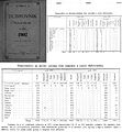 Uporedni statistički podaci objavljeni u listu-kalendaru „Dubrovnik“ iz 1901. godine. Uporedni pregled popisa stanovništva iz 1890. i 1900. godine. Kalendar je bio za narednu 1902. godinu.