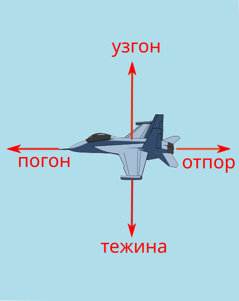 Датотека:Sile 4.svg