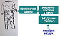 Минијатура за верзију на дан 12:51, 1. април 2010.