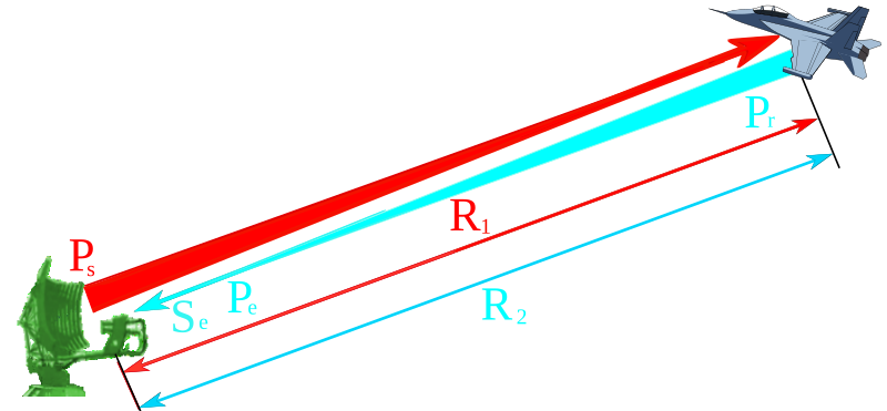 Датотека:Радарски захват.svg