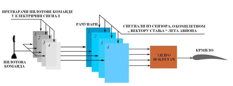 Датотека:Команде лета7.png