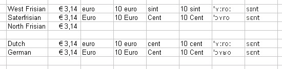 Bielde:Euro-Frisian.jpg