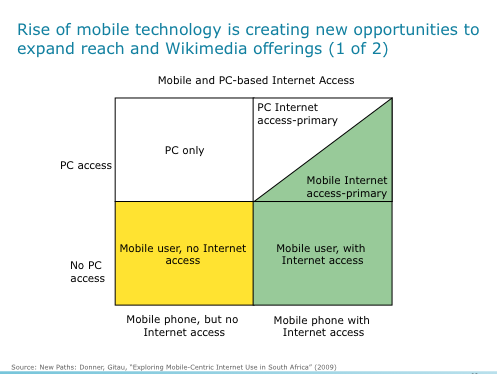 File:Opportunities to expand reach mobile.png