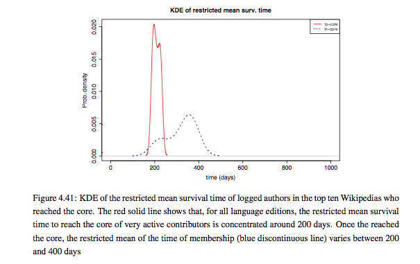 File:CoreAuthorTime2.png