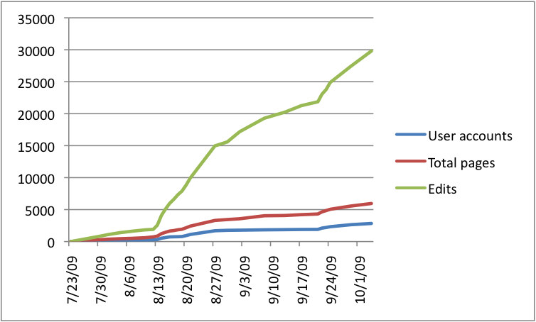 File:2009-10-04stats.png