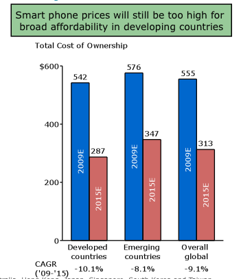 File:Smartphone prices.png