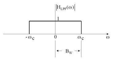 Gambar:Bandwidth filter LPF.jpg