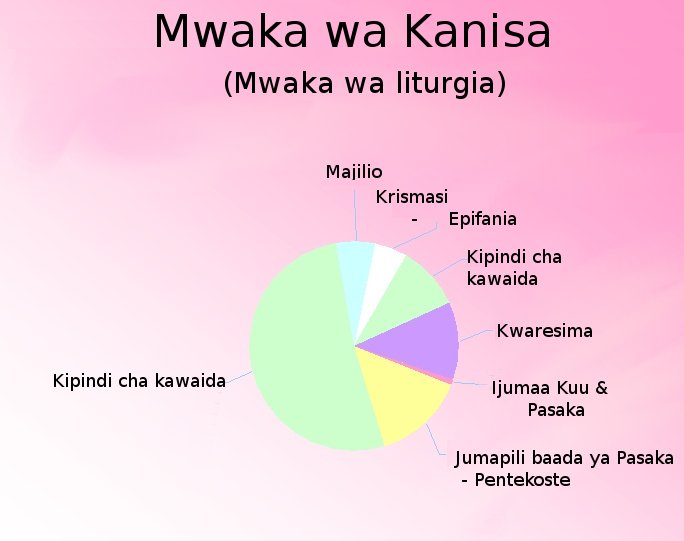 Faili:Mwaka wa kanisa.jpg