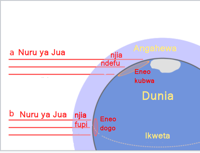 Faili:Mnururisho wa jua duniani.png