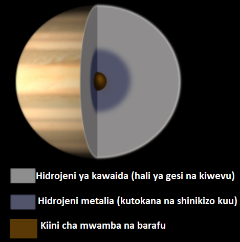 Faili:Muundo wa Zohali.png