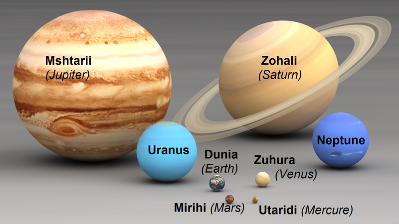 Faili:Sayari za Jua - mlingano ukubwa.png