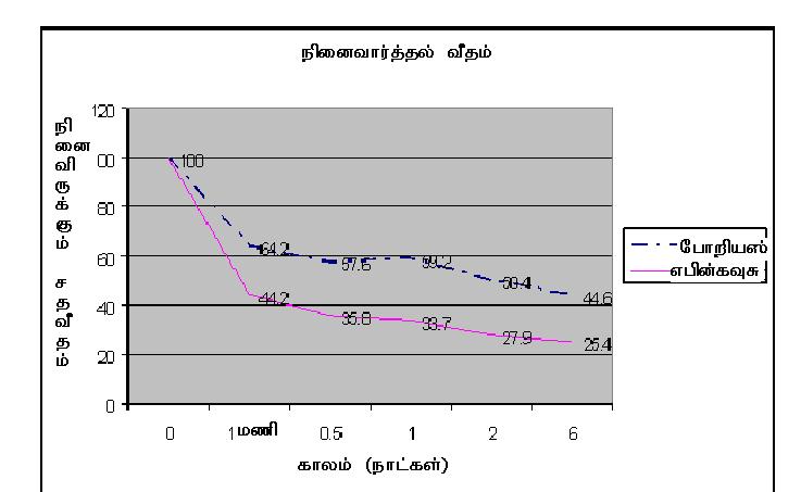 படிமம்:நினைவார்த்தல்.JPG