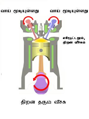 படிமம்:Combustion.JPG