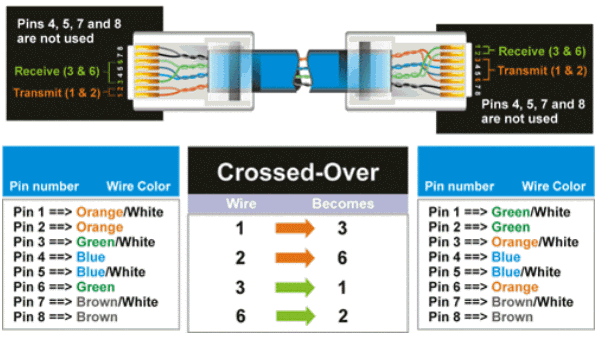 படிமம்:Cross Over Cable.gif