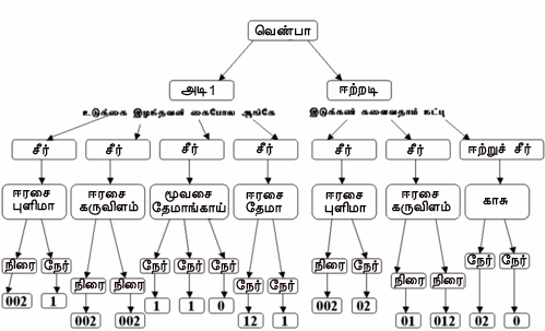 படிமம்:ParseTreeForKural1.png