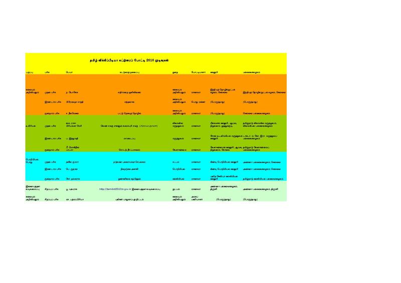 படிமம்:Prize winners - Tamil Wiki essay contest -final.pdf