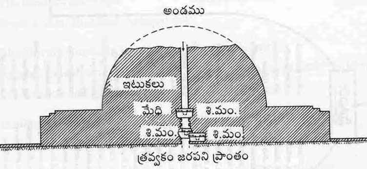 దస్త్రం:Bhattiprolu 3.jpg