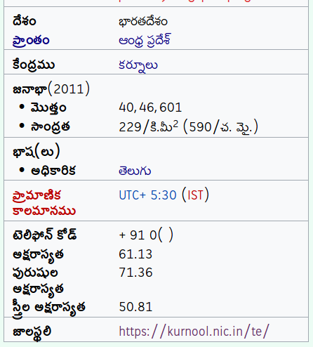 ప్రస్తుత సమాచారపెట్టెలో పాఠ్యవివరము తెరపట్టు