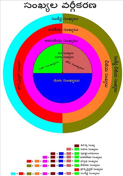 దస్త్రం:Sankhyalu.jpg