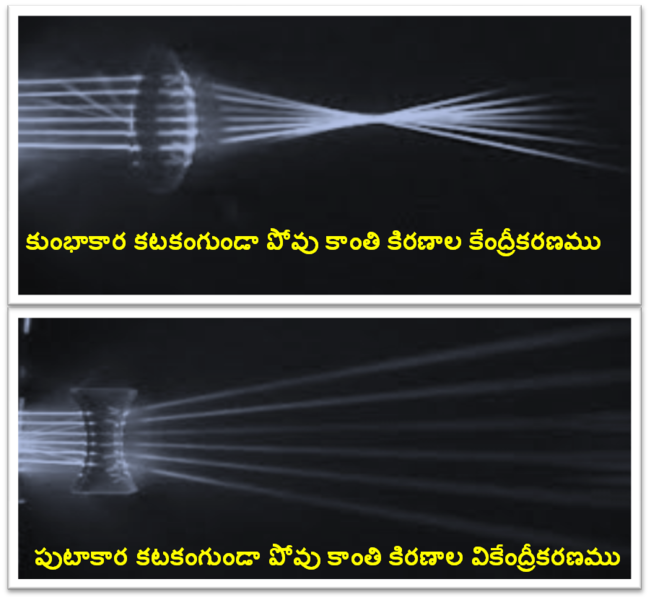 దస్త్రం:Convex-concave lenses and its rays.png