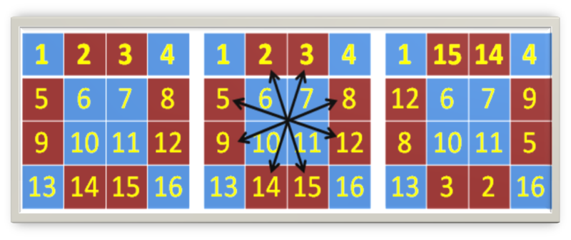 దస్త్రం:Mazic square(4X4) preparation.png