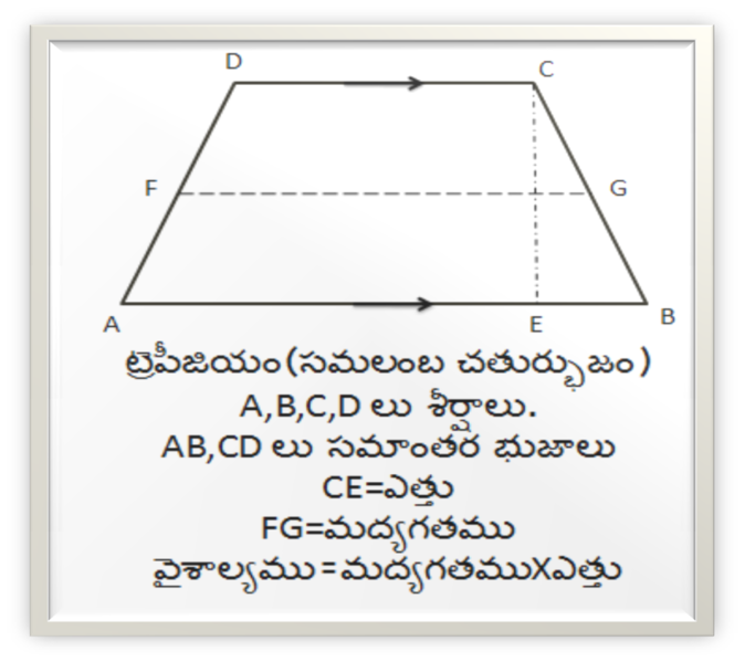 దస్త్రం:Trapezium-parts.png