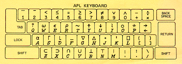 Акс:APL keyboard.gif