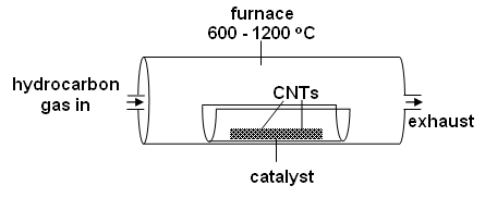 ไฟล์:Cvd1.jpg