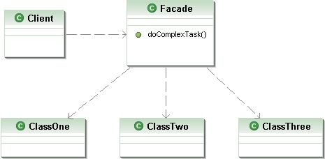 ไฟล์:Facade pattern class diagram.jpg