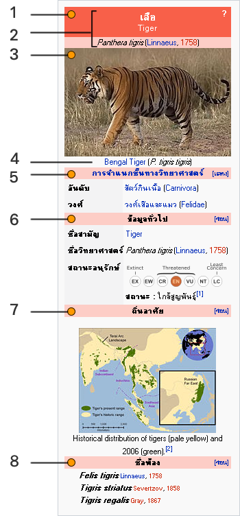 ตัวอย่างตารางจำแนกพันธุ์