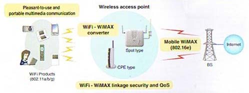 ไฟล์:Dmn wimax-accpoint.jpg