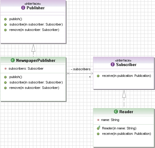 ไฟล์:Observer pattern class diagram.jpg