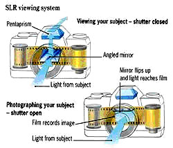 ไฟล์:System cam.jpg