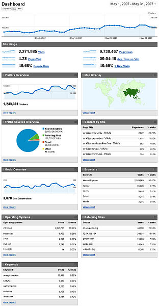 ไฟล์:ThaiWP Analytics May2007.jpg