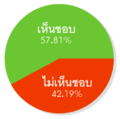 รูปย่อสำหรับรุ่นเมื่อ 21:45, 20 สิงหาคม 2550