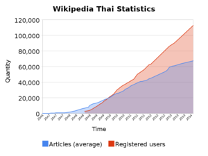 ซัลฟาเพอริน