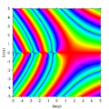 ส่วนจินตภาพของ log Γ (z)