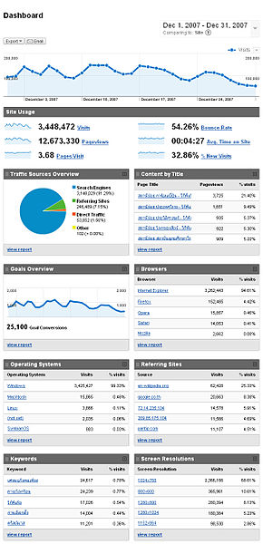 ไฟล์:ThaiWP Analytics Dec2007.jpg