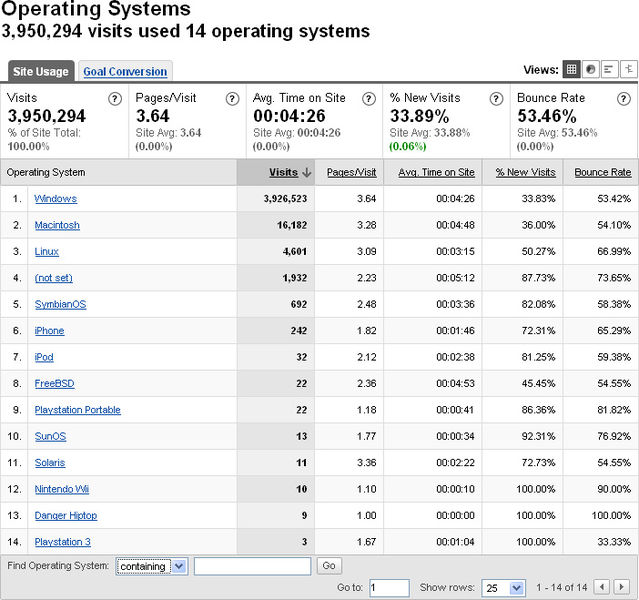 ไฟล์:ThaiWP Analytics Nov2007 os.jpg